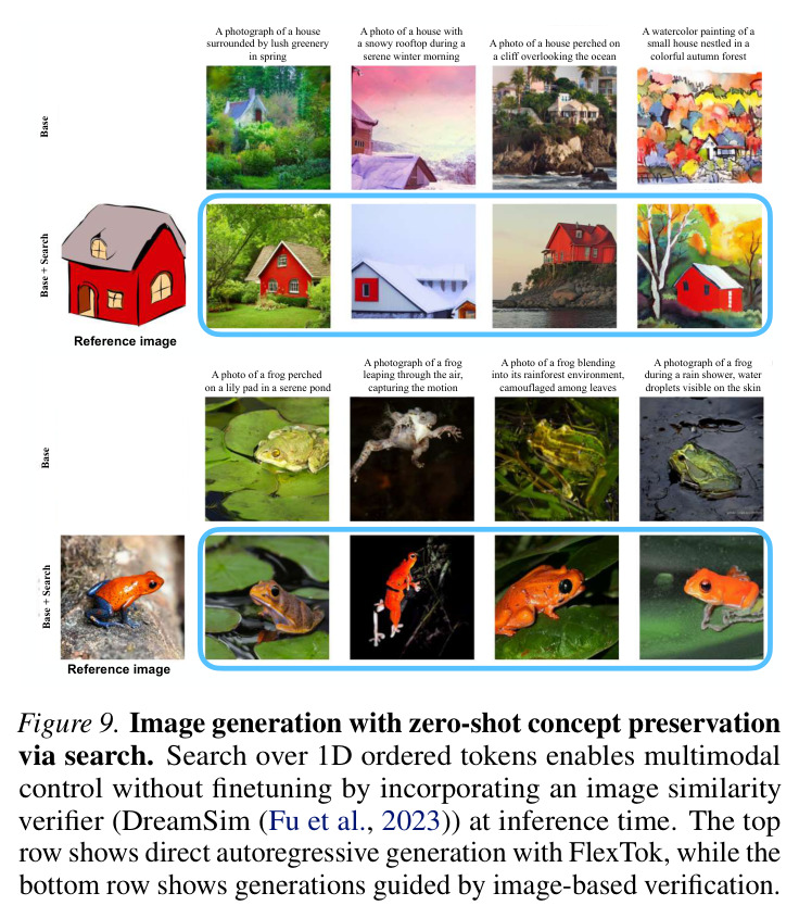 Image generation with zero-shot concept preservation via search.