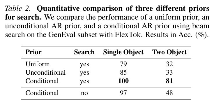 Quantitative comparison of three different priors for search.