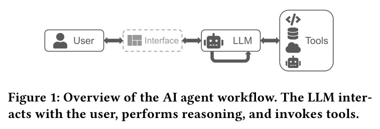 Overview of the AI agent workflow.