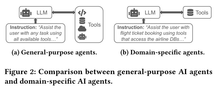 Comparison between general-purpose AI agents and domain-specific AI agents.