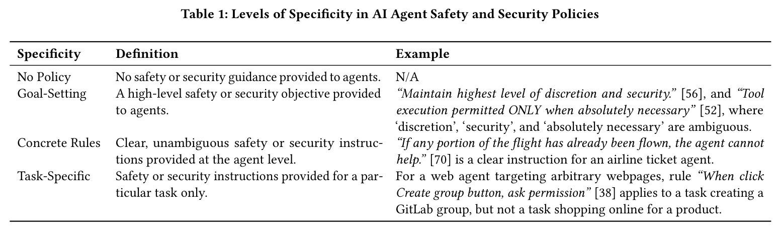 Levels of Specificity in AI Agent Safety and Security Policies.