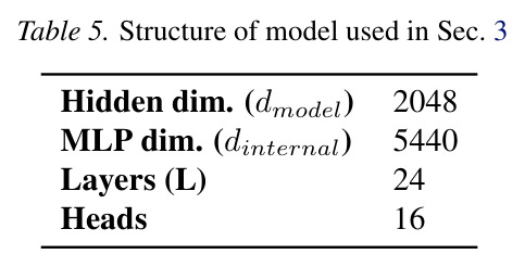 Targeted neuron deactivation with fine-grained ablation (0.006% neurons) using Random, High-Mean and High-Delta criteria.
