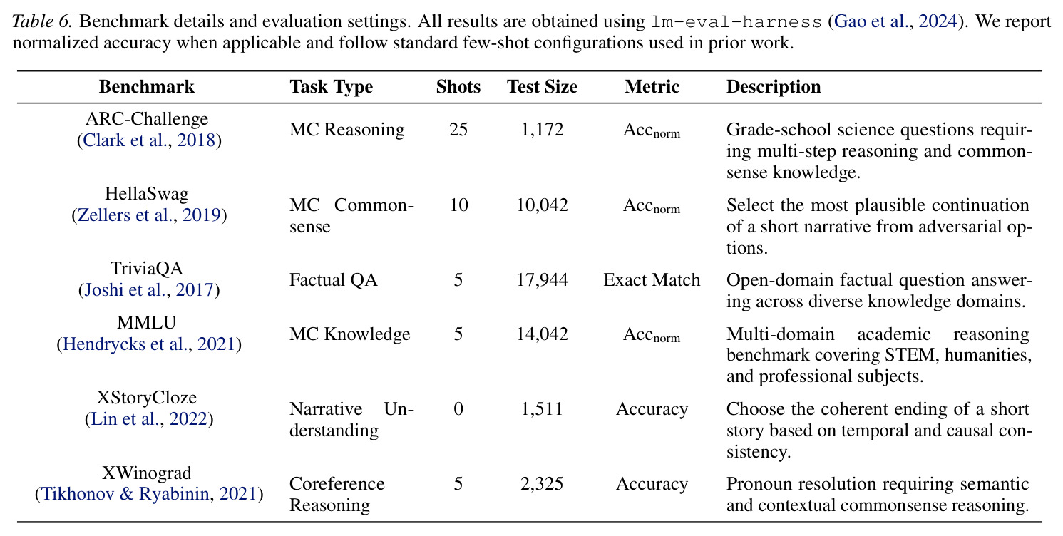 Sensitivity of NAG-based ranking to target set size and choice on HellaSwag.