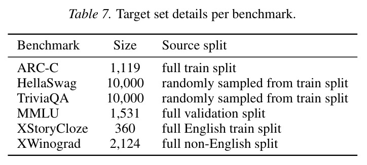 NAG performance at larger training scale. HellaSwag is used as the target.