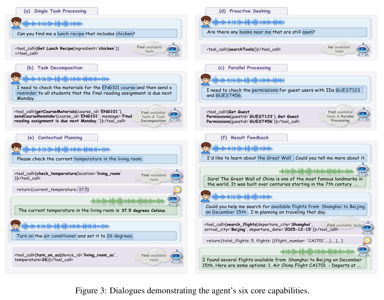 Dialogues demonstrating the agent's six core capabilities.