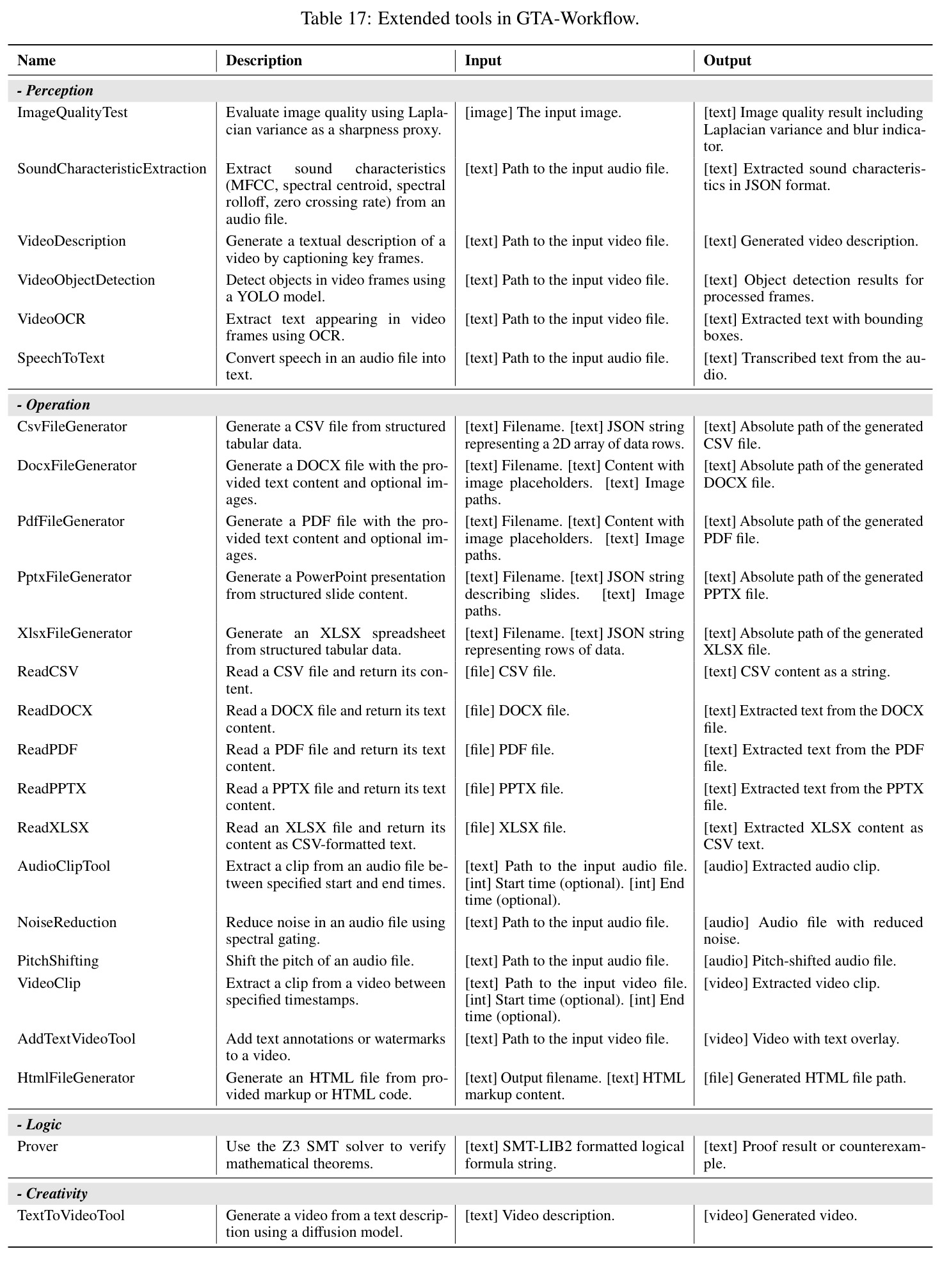 Three-level failure rates across models and agent systems.