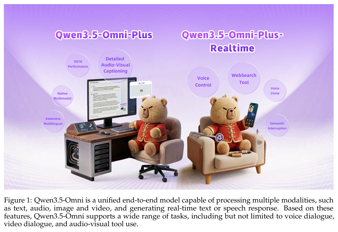 Qwen3.5-Omni 是统一的端到端模型，可处理文本、音频、图像、视频等多模态输入，并实时生成文本或语音响应