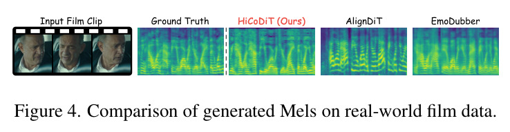 Comparison of generated Mels on real-world film data.