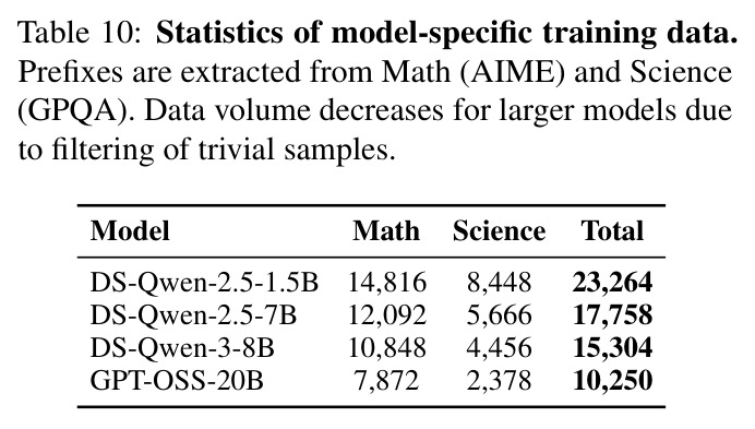 Effect of LoRA rank (DS-Qwen-2.5-1.5B, AIME 2024).