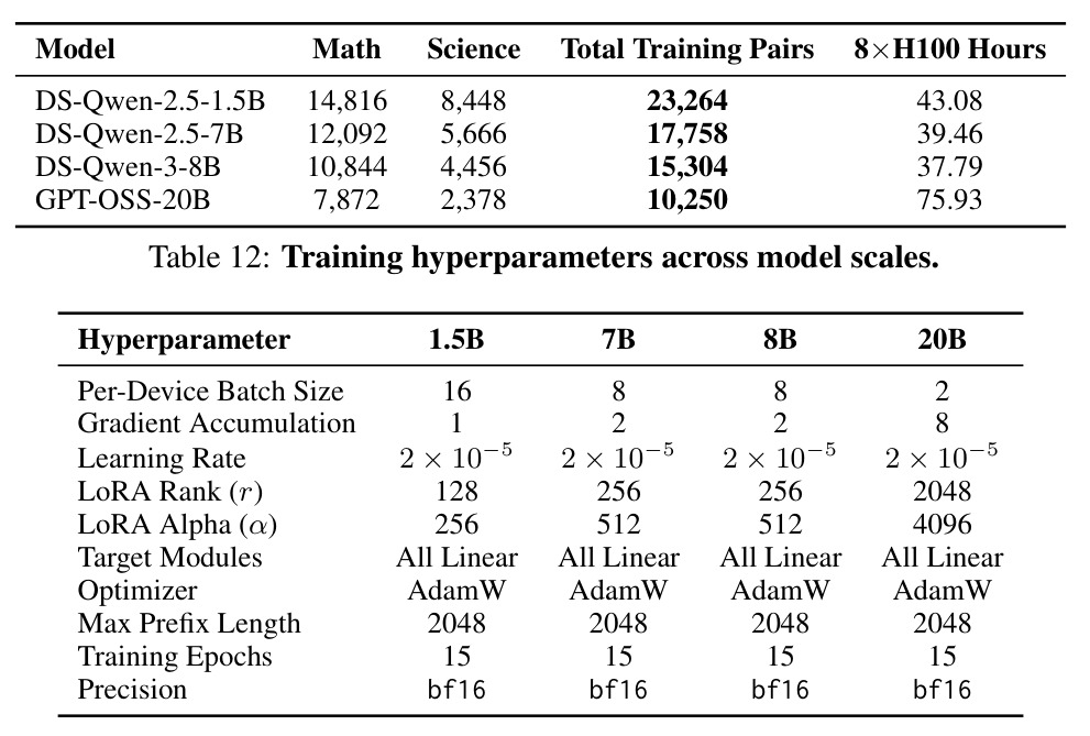 Generalization on ZebraLogic. STOP robustly generalizes beyond math and science tasks.