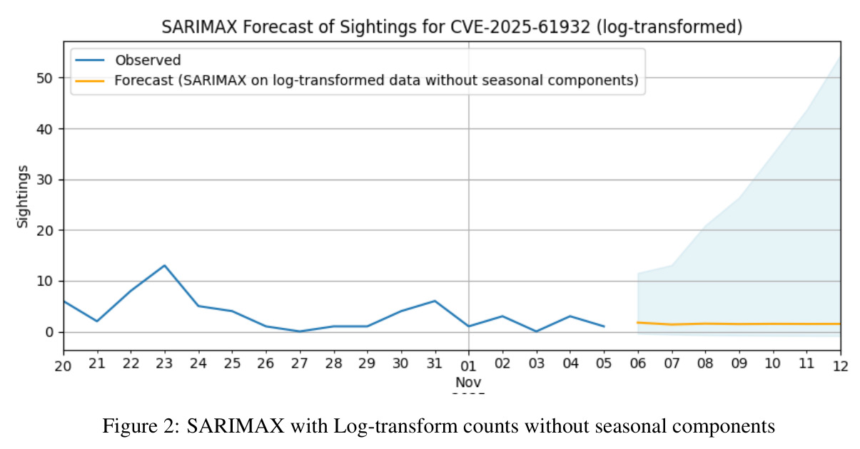SARIMAX with Log-transform counts without seasonal components