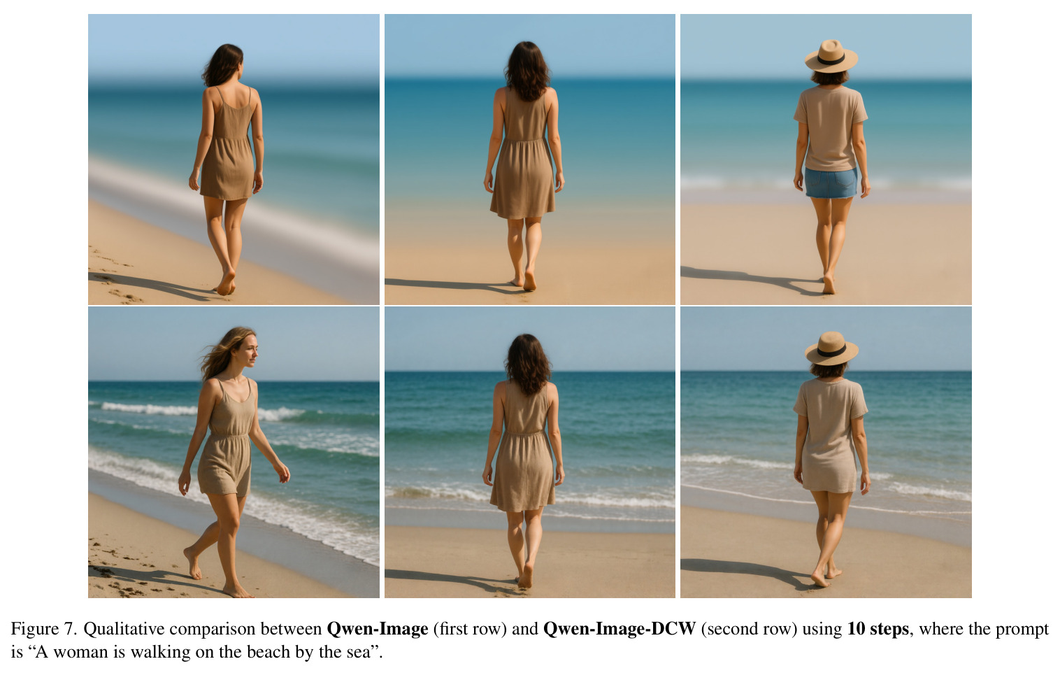 Qualitative comparisons between Qwen-Image / FLUX and their DCW-augmented versions.