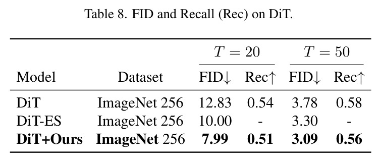 Batch generation time on a single NVIDIA A6000 GPU.