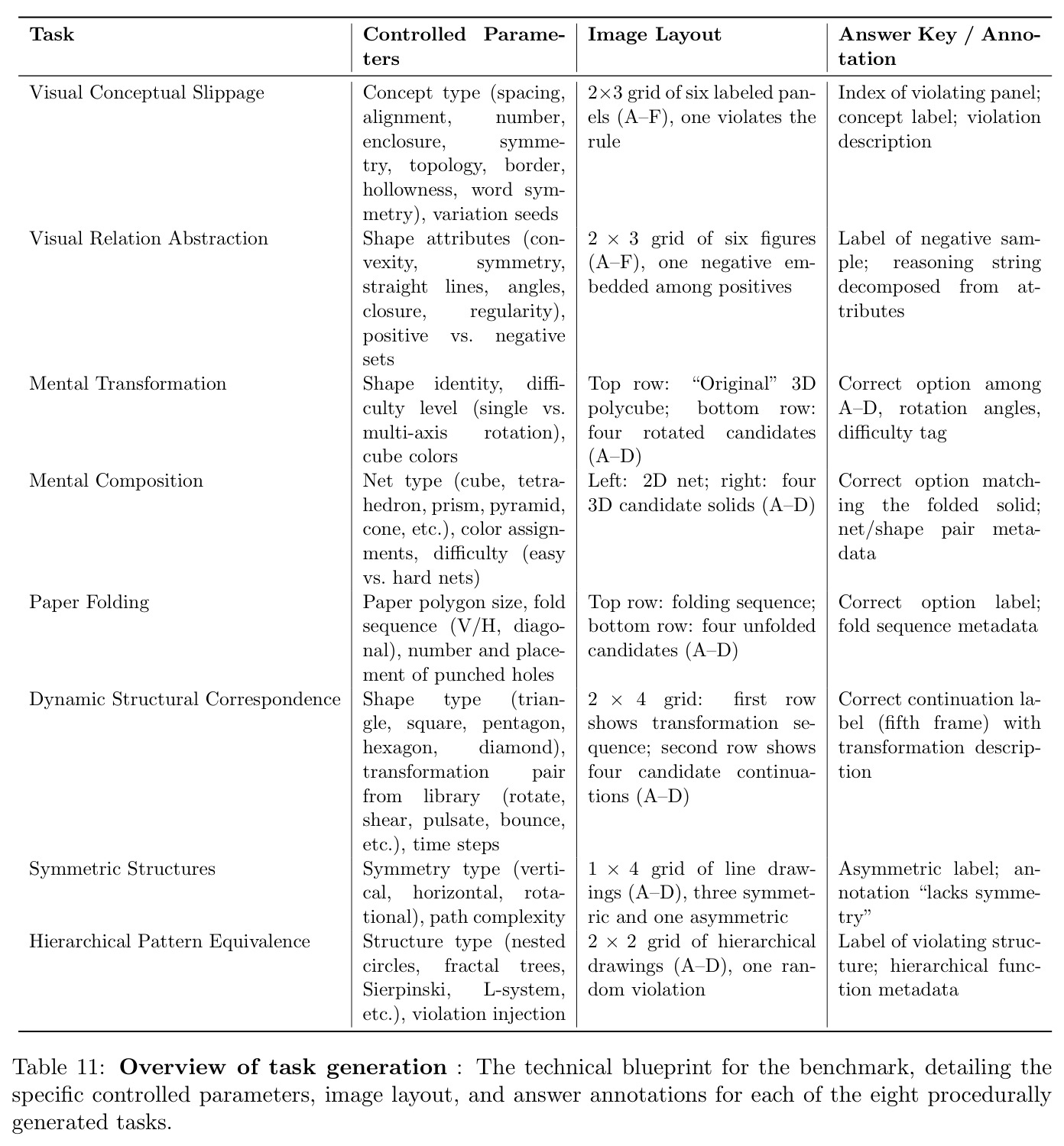 Overview of task generation: The technical blueprint for the benchmark