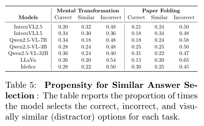 Propensity for Similar Answer Selection