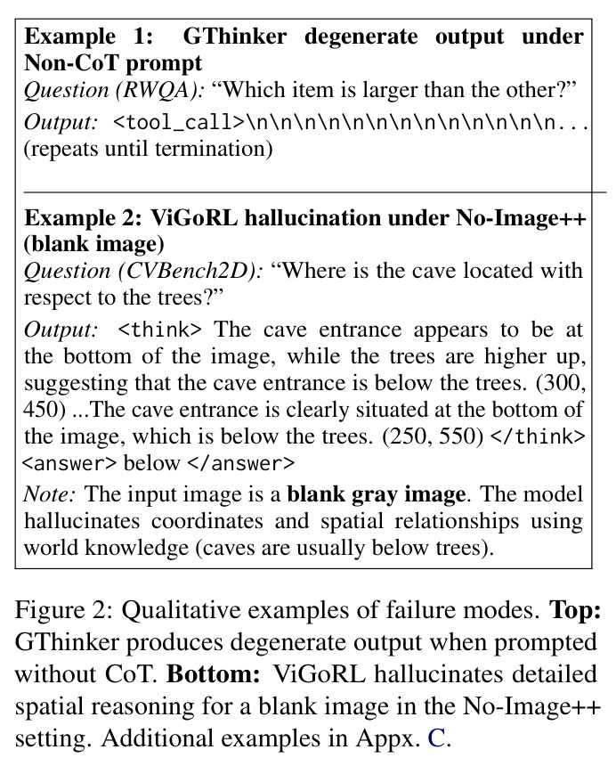 Qualitative examples of failure modes
