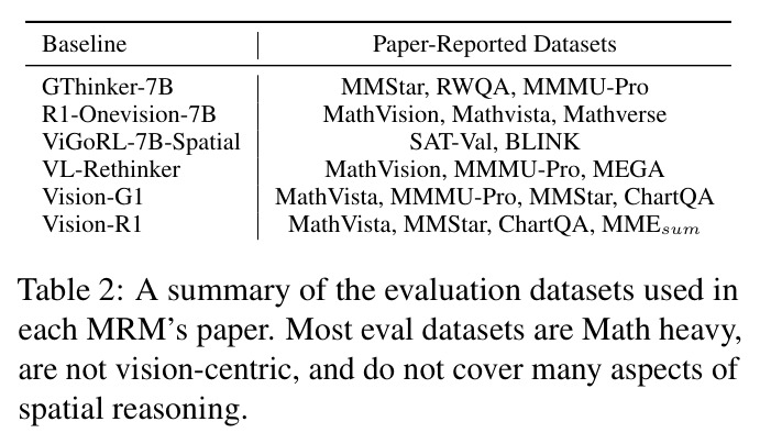 A summary of the evaluation datasets used in each MRM's paper