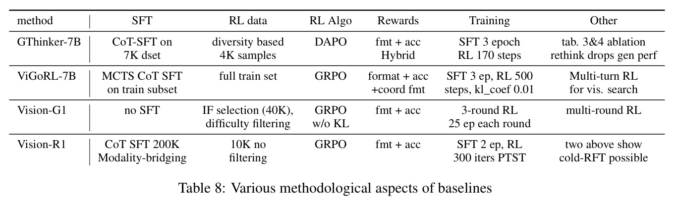 Various methodological aspects of baselines