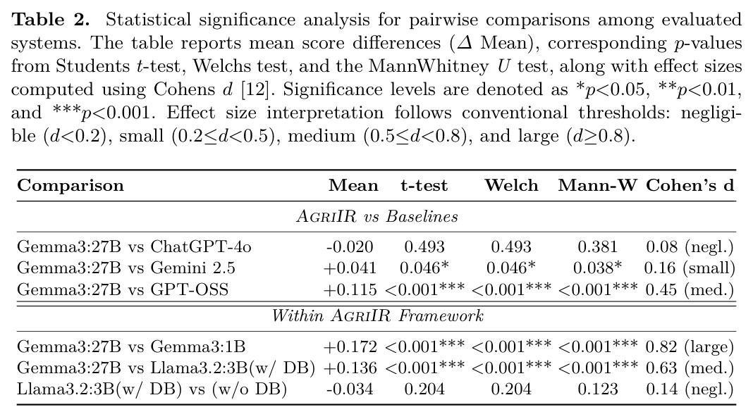 Statistical significance analysis for pairwise comparisons among evaluated systems.