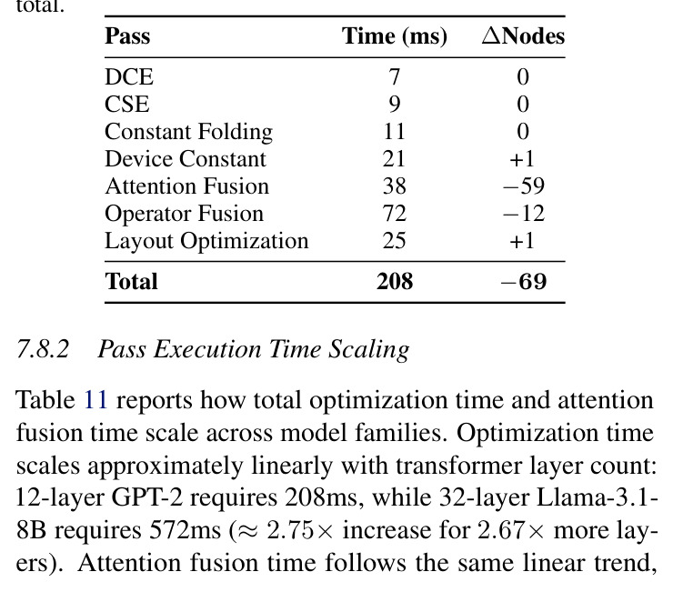 Compilation Efficiency Index (CEI) 六模型