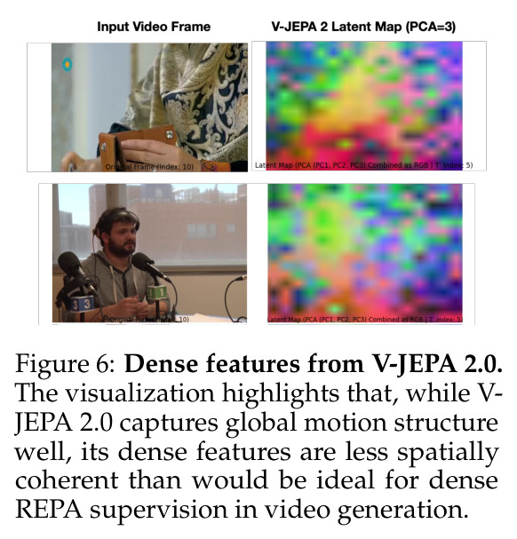 Dense features from V-JEPA 2.0.