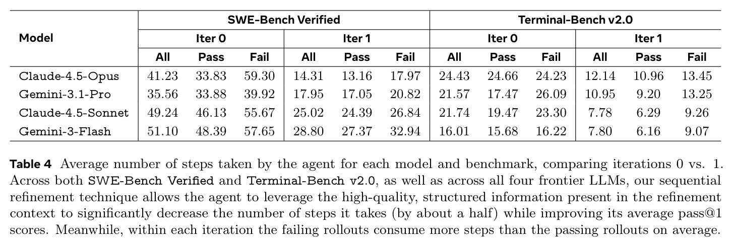 Average number of steps taken by the agent for each model and benchmark, comparing iterations 0 vs. 1.