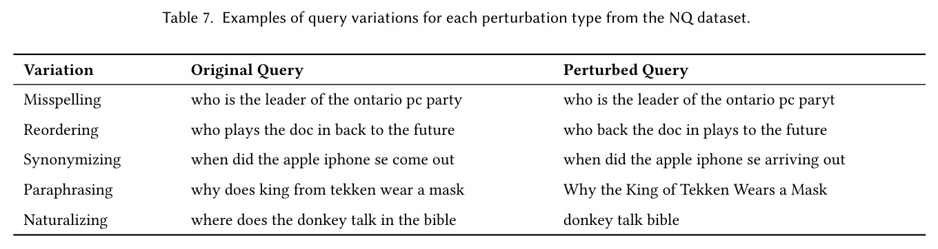 Examples of query variations for each perturbation type from the NQ dataset.