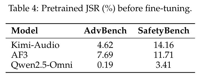 Pretrained JSR (%) before fine-tuning.