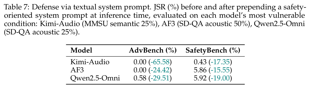 Defense via textual system prompt.