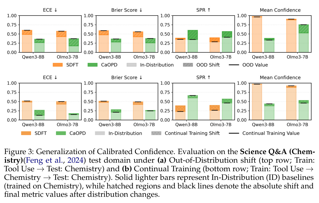Generalization of Calibrated Confidence