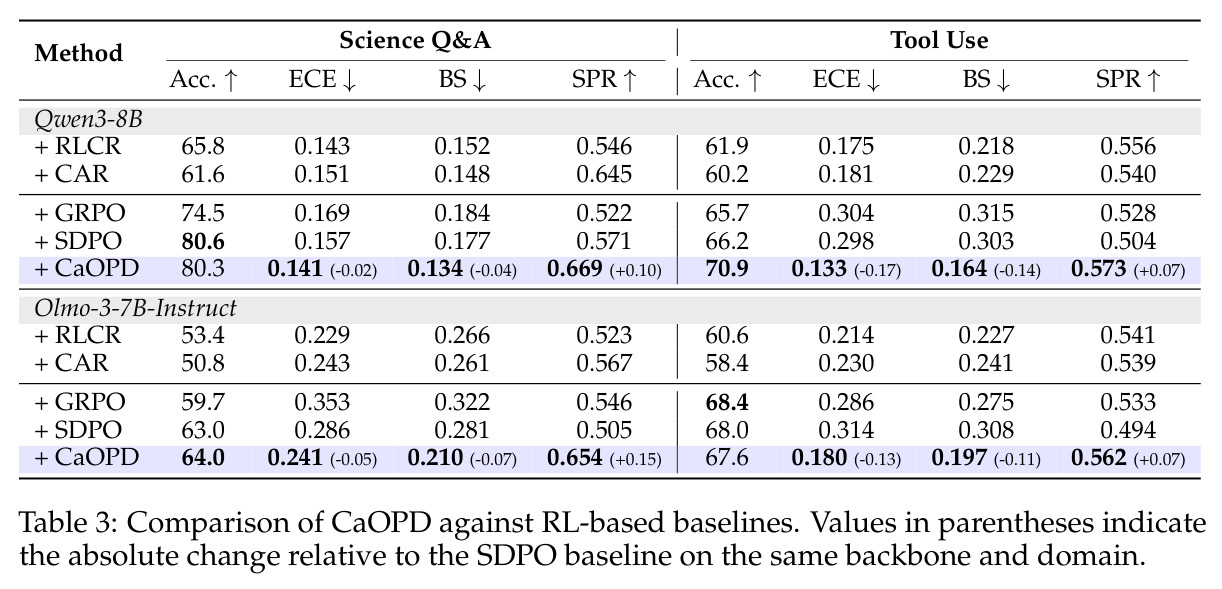 Comparison of CaOPD against RL-based baselines