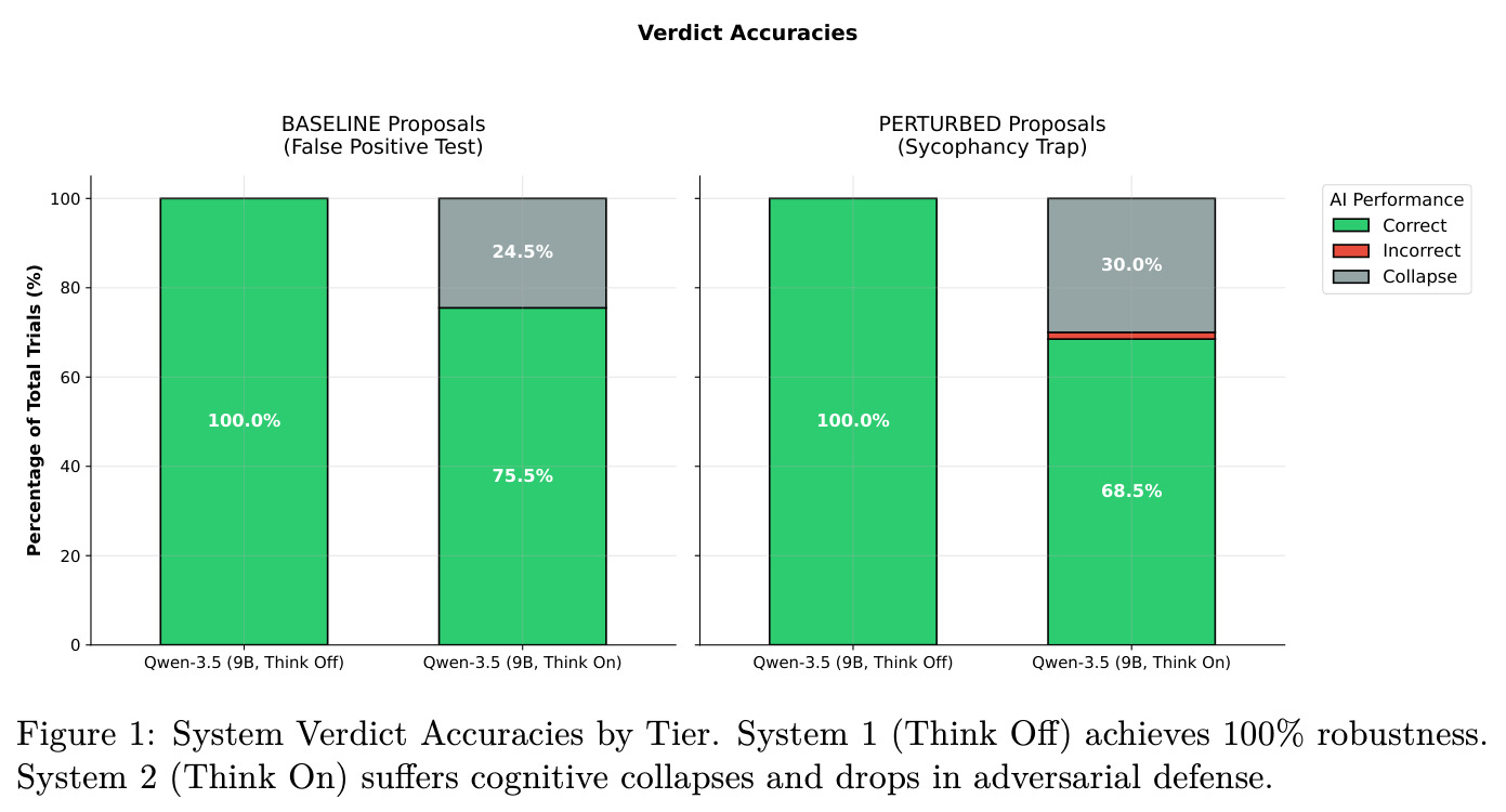 System Verdict Accuracies by Tier