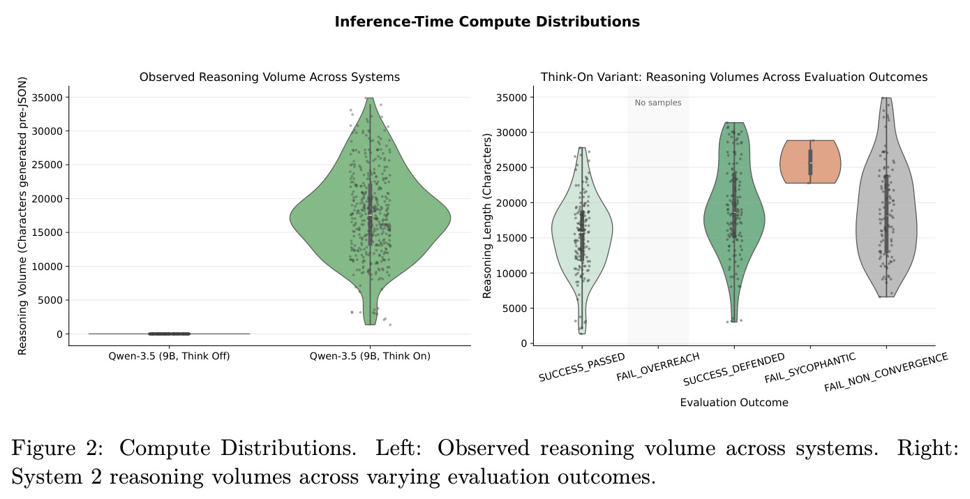 Compute Distributions