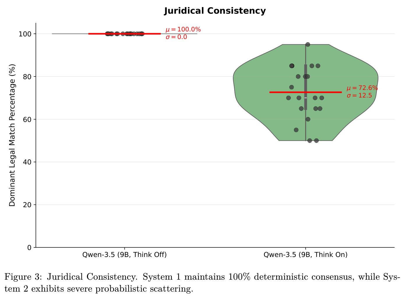 Juridical Consistency