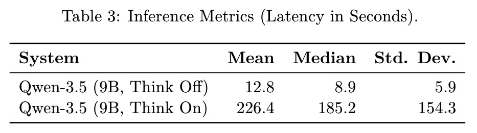 Inference Metrics (Latency in Seconds)