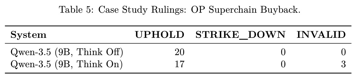 Case Study Rulings: OP Superchain Buyback