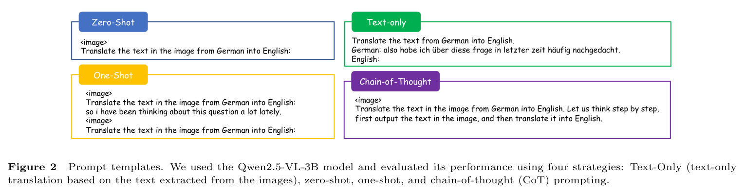 Prompt templates.