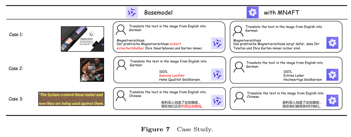 Case Study.
