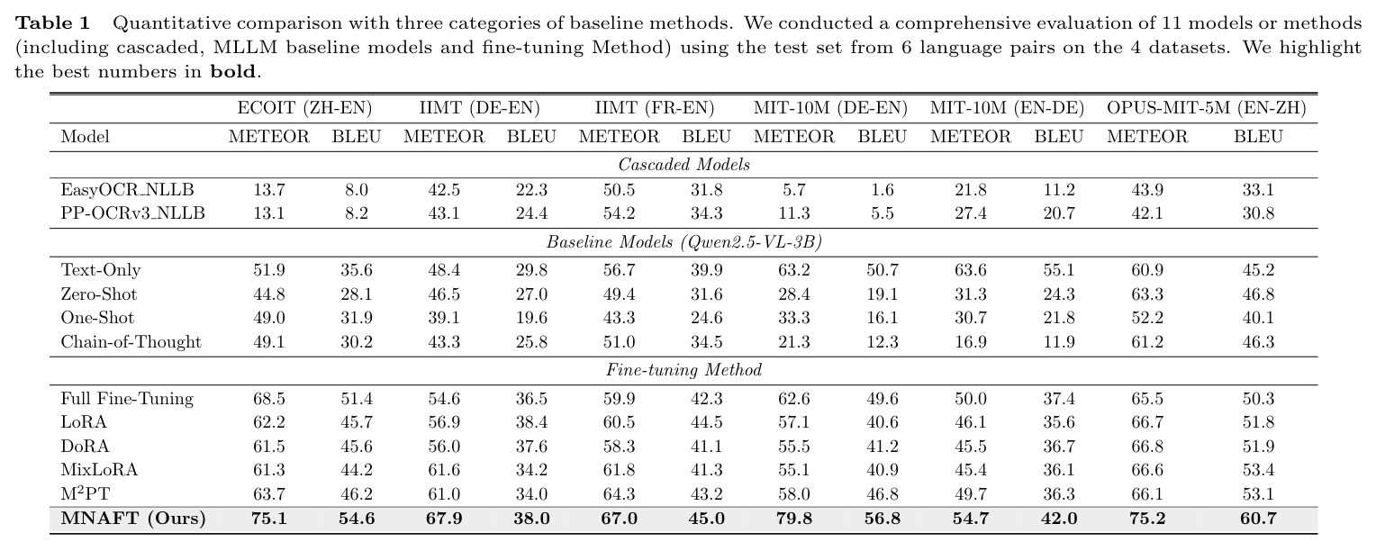 Quantitative comparison with three categories of baseline methods.