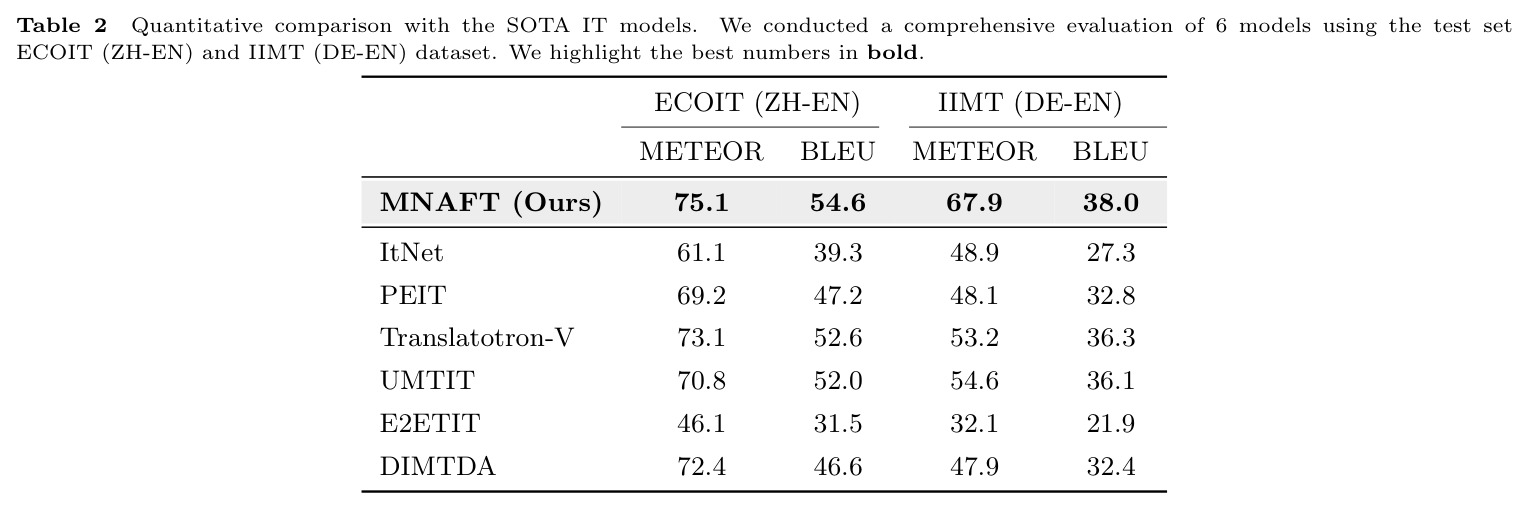 Quantitative comparison with the SOTA IT models.