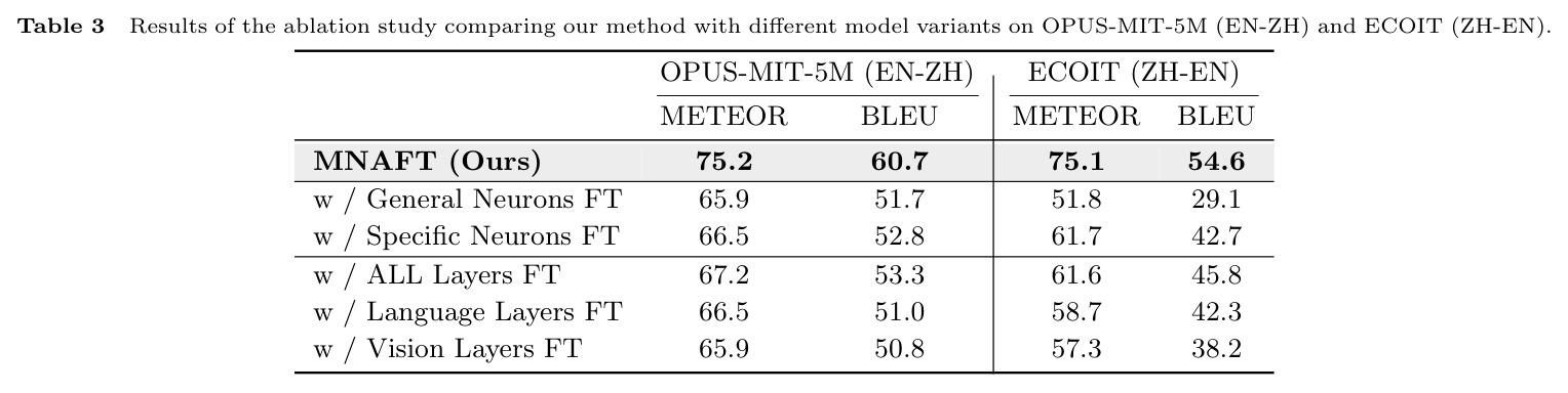 Results of the ablation study comparing our method with different model variants on OPUS-MIT-5M (EN-ZH) and ECOIT (ZH-EN).