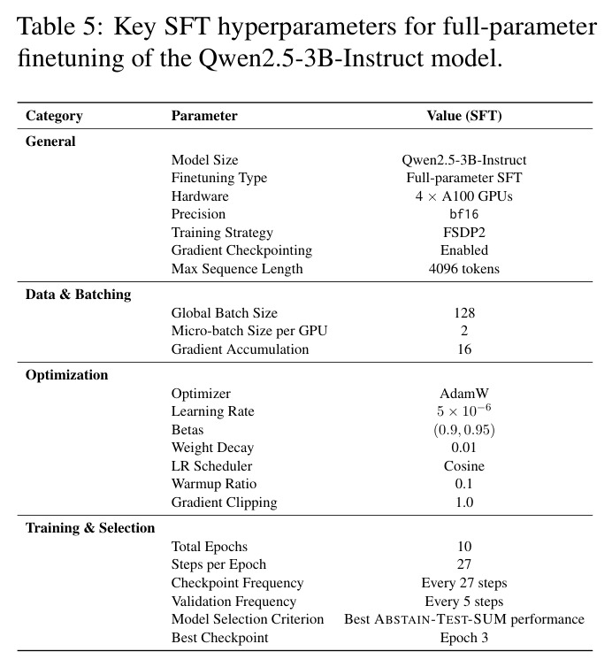 Key SFT hyperparameters for full-parameter finetuning of the Qwen2.5-3B-Instruct model.