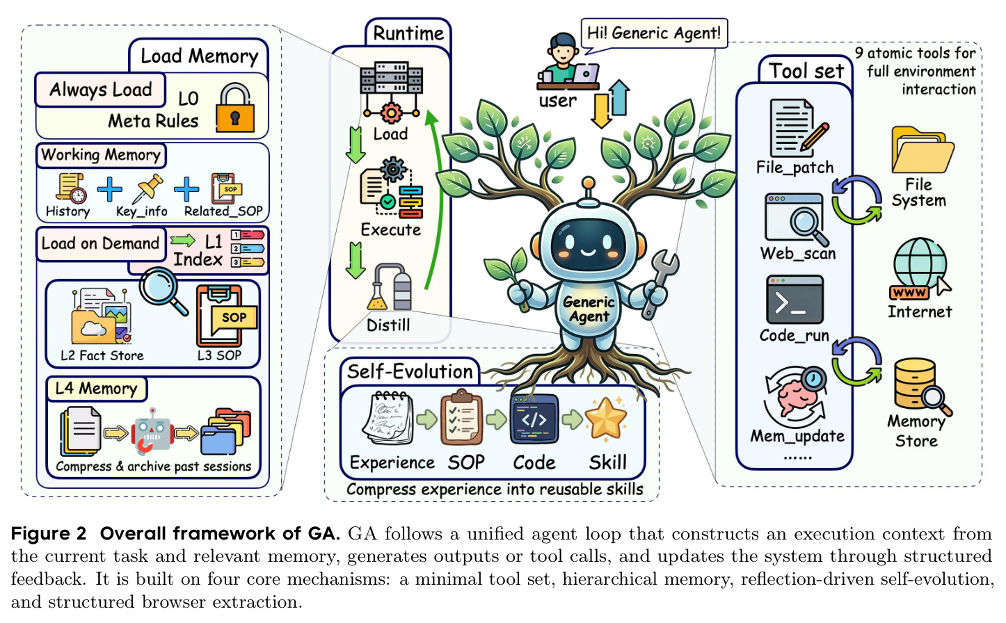 Overall framework of GA.