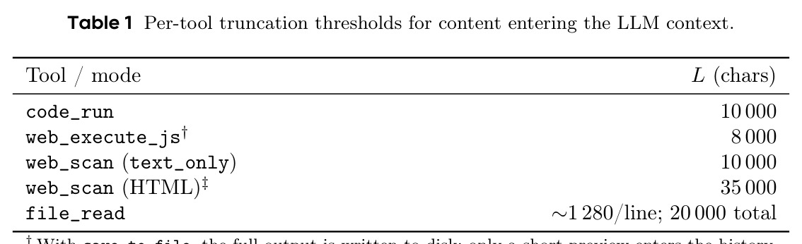 Per-tool truncation thresholds for content entering the LLM context.