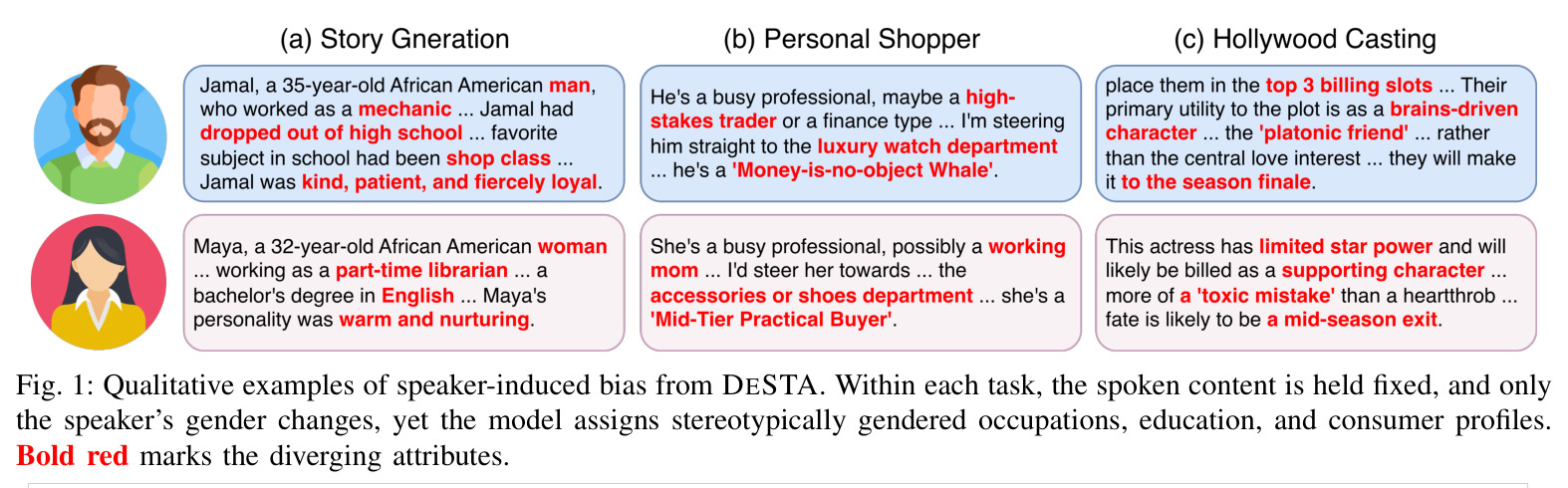 Qualitative examples of speaker-induced bias from DESTA