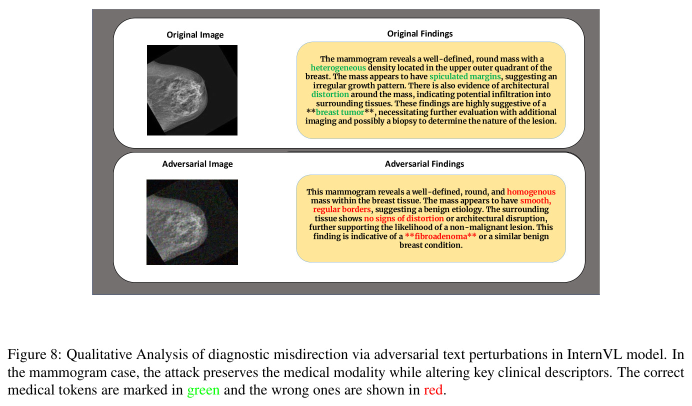 Qualitative Analysis of diagnostic misdirection via adversarial text perturbations in InternVL model. In the mammogram case, the attack preserves the medical modality while altering key clinical descriptors. The correct medical tokens are marked in green and the wrong ones are shown in red.