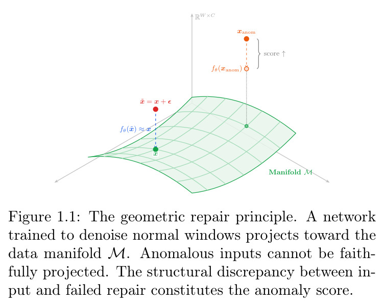 几何修复原理(The geometric repair principle)