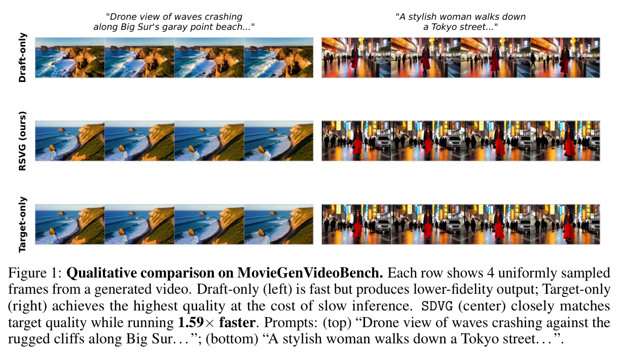 Qualitative comparison on MovieGenVideoBench