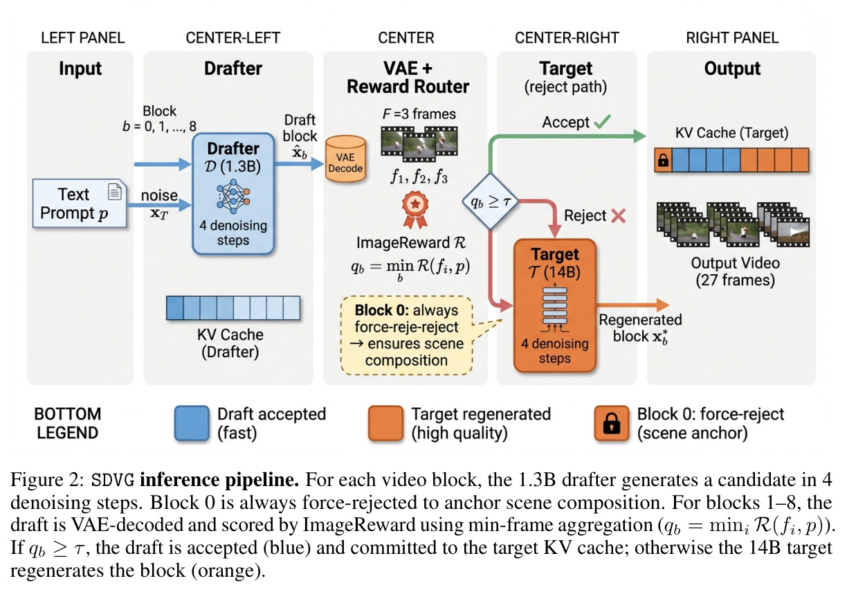 SDVG inference pipeline