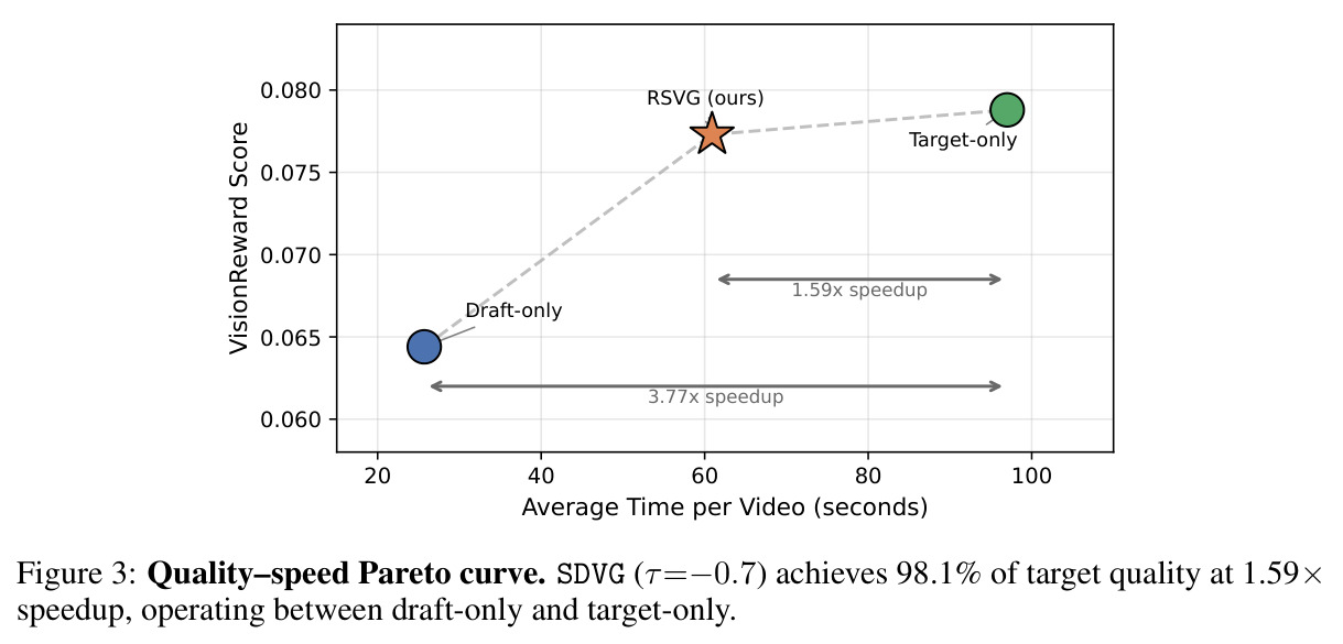 Quality–speed Pareto curve